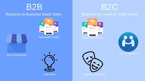 b2b saas sales meaning.